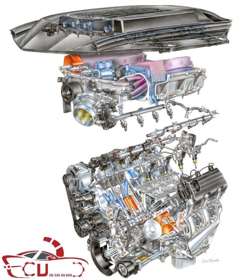 DỊCH VỤ SỬA CHỮA - TUNING/REMAP TÌM HIỂU PHÂN BIỆT CÁC LOẠI ĐỘNG CƠ OHV, OHC, SOHC & DOHC