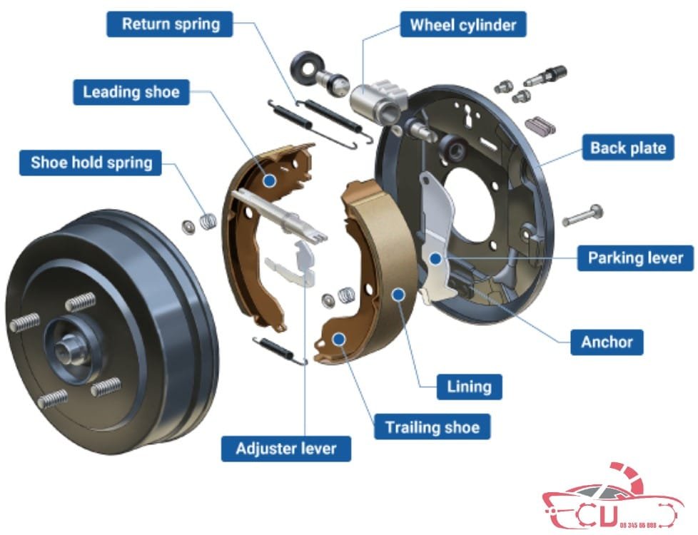 DỊCH VỤ SỬA CHỮA - TUNING/REMAP PHANH TANG TRỐNG LÀ GÌ? ƯU VÀ NHƯỢC ĐIỂM VÀ NGUYÊN LÝ HOẠT ĐỘNG