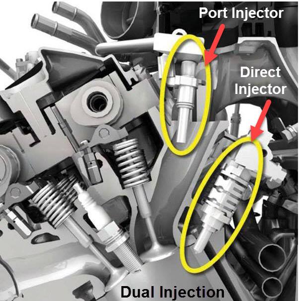 PHUN CHẾ ĐỘ KÉP (Trực tiếp + Cổng) – Toyota D-4S