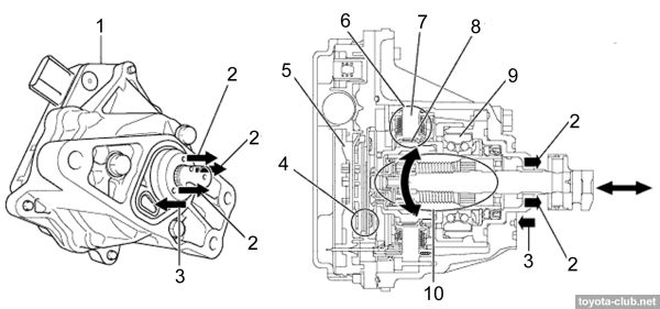 Toyota Valvematic