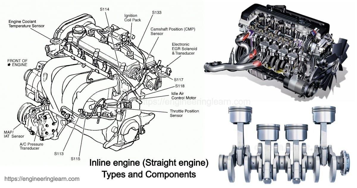 ĐỘNG CƠ THẲNG HÀNG, CHỮ I – INLINE ENGINE