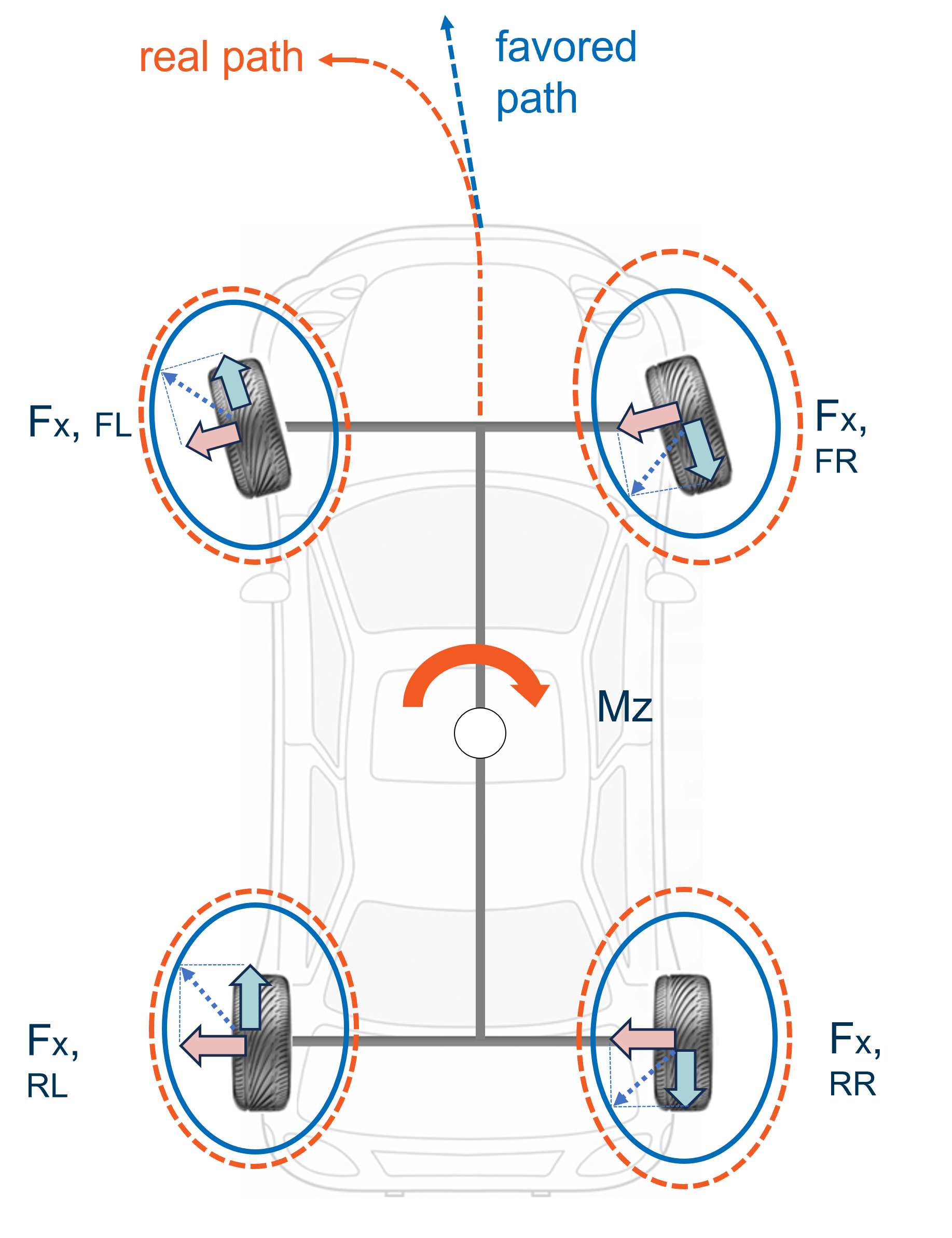 MÔ TẢ CHỨC NĂNG TORQUE VECTORING