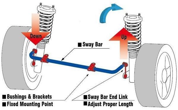 THANH CHỐNG LẬT LÀ GÌ?