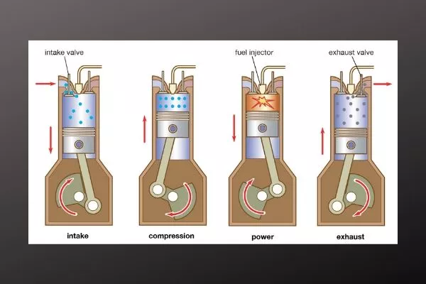ĐỔ NHẦM XĂNG VÀO ĐỘNG CƠ DIESEL THÌ SẼ NHƯ THẾ NÀO?