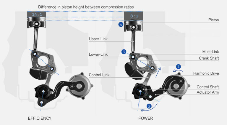 ĐỘNG CƠ NÉN BIẾN THIÊN VC-TURBO CỦA NISSAN