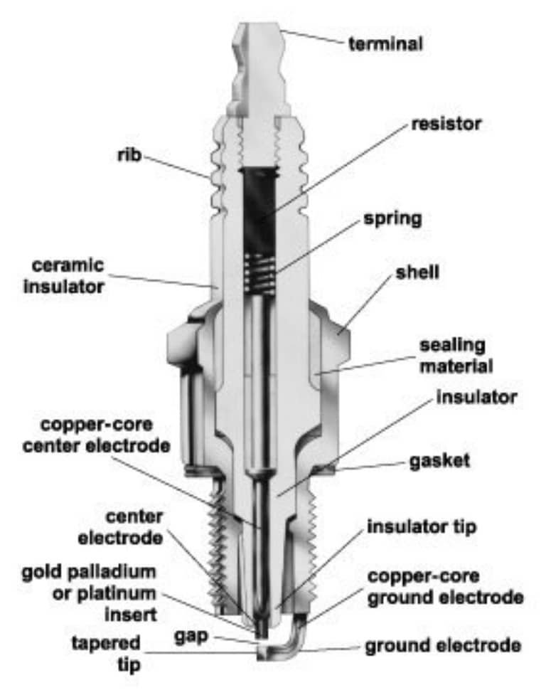 CẤU TẠO VÀ NGUYÊN LÝ HOẠT ĐỘNG BUGI ĐÁNH LỬA - SPARK PLUG CẤU TẠO VÀ NGUYÊN LÝ HOẠT ĐỘNG BUGI ĐÁNH LỬA - SPARK PLUG Bugi đánh lửa là một thành phần quan trọng trong động cơ xăng. Nó được bắt ren vào đầu xi lanh của động cơ, tạo ra tia lửa điện cần thiết để đốt cháy hỗn hợp nhiên liệu-không khí nén trong động cơ chạy bằng xăng. Loại Bugi cắm phù hợp và kích thước khe hở giữa các điện cực ở đầu Bugi được nhà sản xuất ô tô chỉ định và việc sử dụng loại Bugi phù hợp là rất quan trọng để đạt được hiệu suất phù hợp. Bugi bị bẩn, mòn hoặc lỏng có thể gây ra tiếng ồn bất thường. Khoảng thời gian thay thế bugi thường là khoảng 100.000 dặm (160.000 km) ở những chiếc xe mới hơn, đã đơn giản hóa việc bảo trì Bugi.