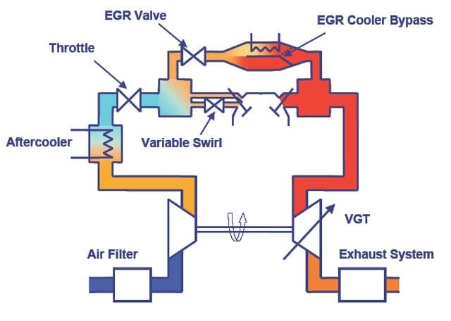 CÁC THÀNH PHẦN VAN TUẦN HOÀN KHÍ THẢI - EGR CÁC THÀNH PHẦN VAN TUẦN HOÀN KHÍ THẢI - EGR