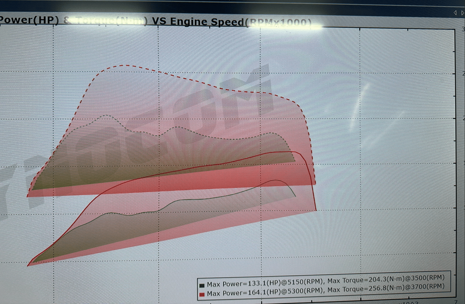 HONDA CIVIC 1.5 TURBO REMAP ECU TUNING NÂNG CẤP CÔNG SUẤT HONDA CIVIC 1.5 TURBO REMAP ECU TUNING NÂNG CẤP CÔNG SUẤT